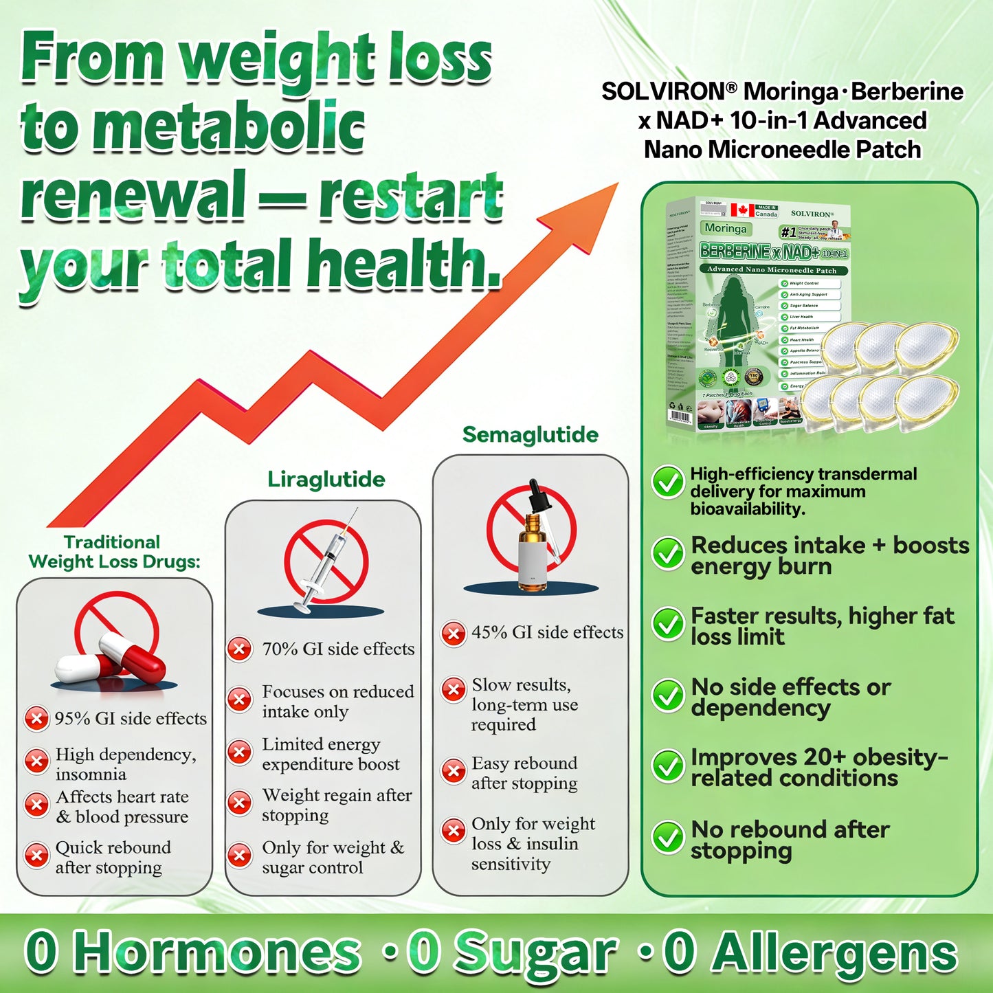 𝐂𝐀 𝐃𝐨𝐜𝐭𝐨𝐫 𝐑𝐞𝐜𝐨𝐦𝐦𝐞𝐧𝐝𝐞𝐝🔬| 𝐒𝐎𝐋𝐕𝐈𝐑𝐎𝐍® 𝐌𝐨𝐫𝐢𝐧𝐠𝐚 𝐁𝐞𝐫𝐛𝐞𝐫𝐢𝐧𝐞 × 𝐍𝐀𝐃⁺ 𝟏𝟎-𝐢𝐧-𝟏 𝑨𝒅𝒗𝒂𝒏𝒄𝒆𝒅 𝐍𝐚𝐧𝐨 𝑴𝒊𝒄𝒓𝒐𝒏𝒆𝒆𝒅𝒍𝒆 𝐏𝐚𝐭𝐜𝐡 (𝐉𝐮𝐬𝐭 𝐨𝐧𝐜𝐞 𝐚 𝐝𝐚𝐲, 𝐯𝐢𝐬𝐢𝐛𝐥𝐞 𝐜𝐡𝐚𝐧𝐠𝐞𝐬 𝐢𝐧 𝟕 𝐝𝐚𝐲𝐬)