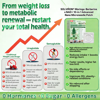 𝐂𝐀 𝐃𝐨𝐜𝐭𝐨𝐫 𝐑𝐞𝐜𝐨𝐦𝐦𝐞𝐧𝐝𝐞𝐝|𝐒𝐋𝐎𝐕𝑰𝑹𝑶𝑵® 𝐔𝐩𝐠𝐫𝐚𝐝𝐞𝐝 𝐋𝐚𝐫𝐠𝐞-𝐂𝐨𝐯𝐞𝐫𝐚𝐠𝐞 𝟏𝟎-𝐢𝐧-𝟏 𝐀𝐝𝐯𝐚𝐧𝐜𝐞𝐝 𝐍𝐚𝐧𝐨 𝐌𝐢𝐜𝐫𝐨𝐧𝐞𝐞𝐝𝐥𝐞 𝐏𝐚𝐭𝐜𝐡 (𝐉𝐮𝐬𝐭 𝐨𝐧𝐜𝐞 𝐚 𝐝𝐚𝐲, 𝐯𝐢𝐬𝐢𝐛𝐥𝐞 𝐜𝐡𝐚𝐧𝐠𝐞𝐬 𝐢𝐧 𝟕 𝐝𝐚𝐲𝐬)